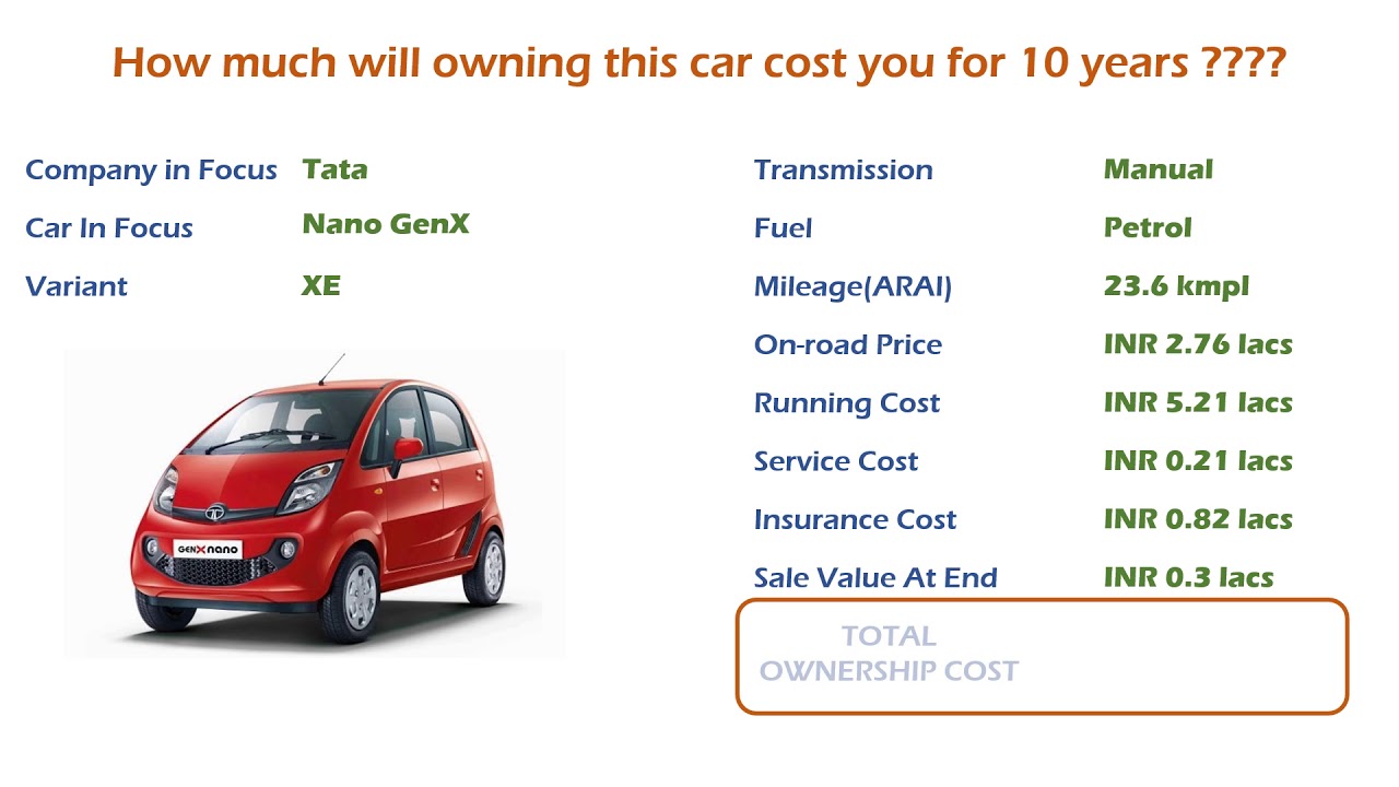 Tata Nano GenX (XE) Ownership Cost - Price, Service Cost, Insurance (India Car Analysis)