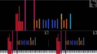 Black MIDI | RUSH E 7 REBLACKED | Test 1 Net Worth