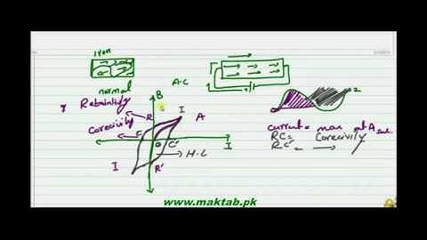 FSc Physics Book2, CH 17, LEC 8: Hysteresis loop