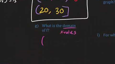 3.2 The Graph of a Function (1105 Updated)