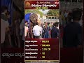 తిరుమల సమాచారం 18-05-2026 #ttd #ttdinformation #tirupati #tirumaladarshanupdate #birdmedia
