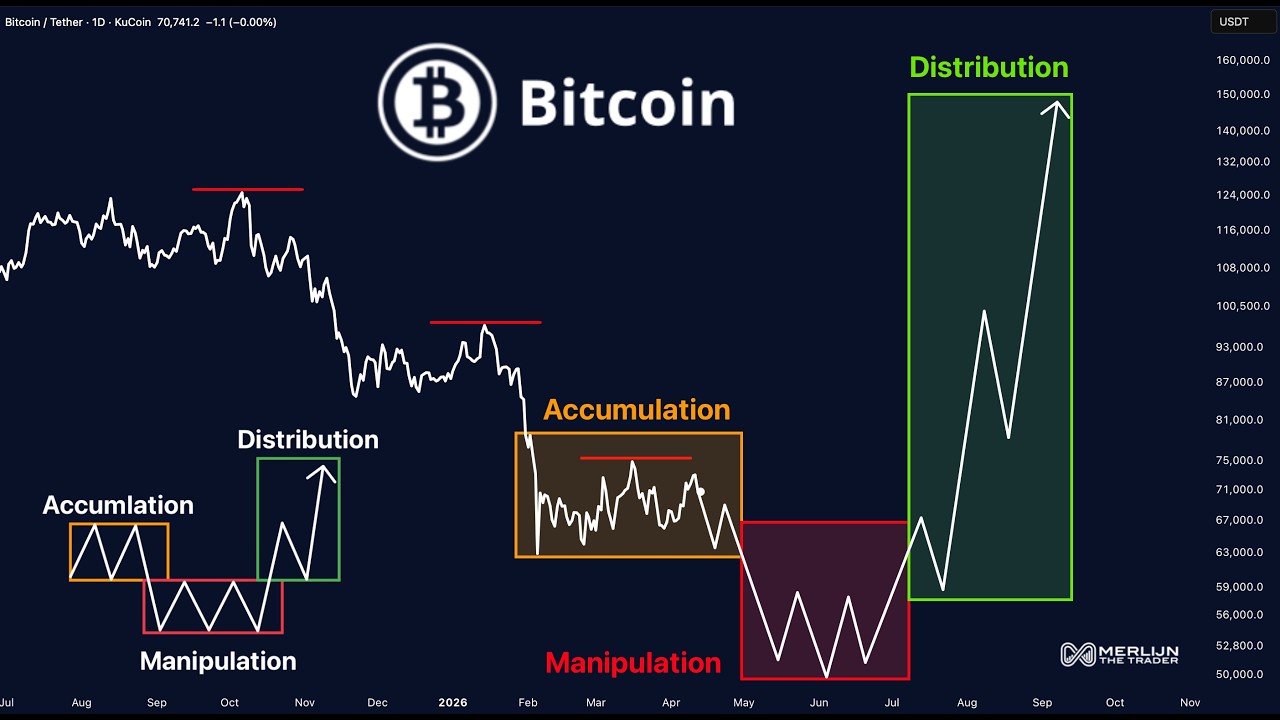 This Bitcoin Pattern Just Appeared… HUGE Move Incoming - YouTube