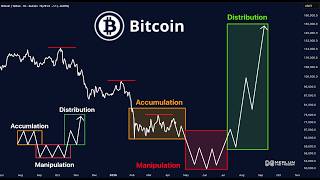 This Bitcoin Pattern Just Appeared Huge Move Incoming