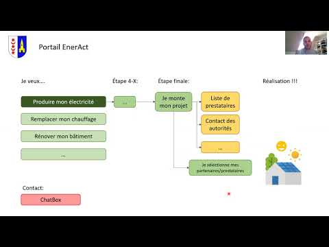 Red lab 2021 - Portail EnerAct