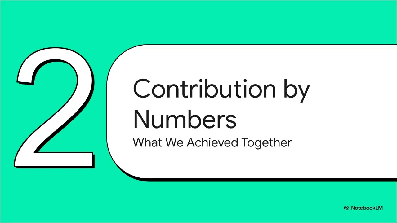 Codatta Booster Campaign grand finale