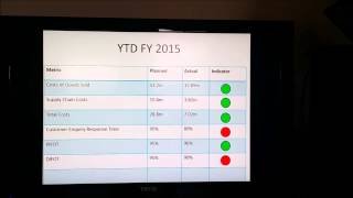 Module 2 Video