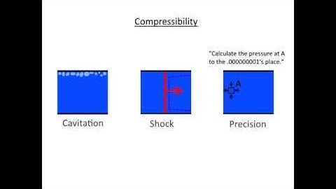Fluid Compressibility