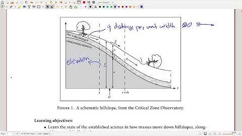 Hillslope Lecture Notes 1: Introduction