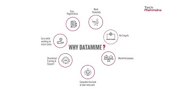Datamime - What we do?