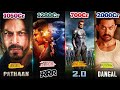 Monthwise india highest groosing movies list  monthwise biggest hits  power of movie lover