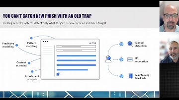 SLED Email Security Webinar:  DMARC, DKIM, SPF Made Easy