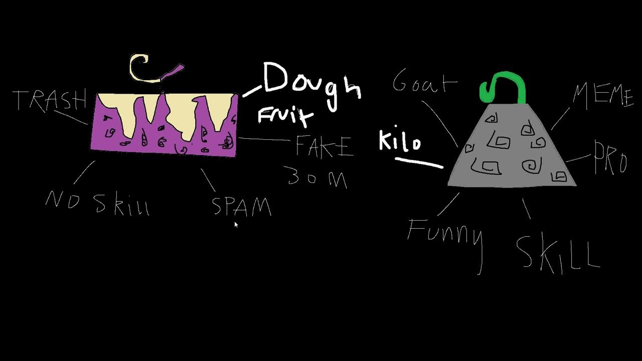 My Blox Fruit Drawing YouTube