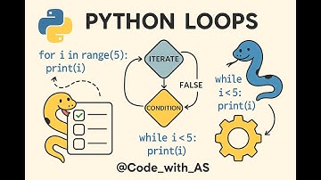 Master Python For Loops 🚀 | Beginners to Advanced | Code with AS