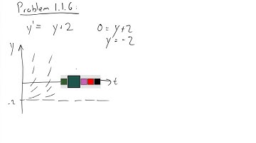 Boyce and DiPrima: Problem 1.1.6 (10th ed.) -- Direction Field