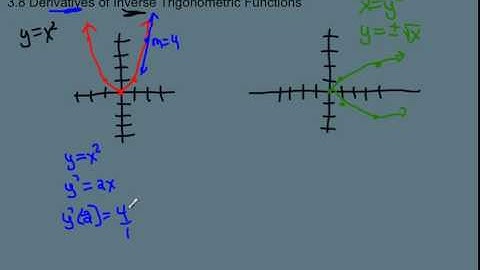 Derivative of Inverse Trig Functions Video #1