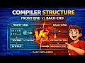 Frontend vs Backend of Compiler — Full Explanation | How Compilers Work | Compiler Construction