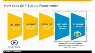 SAP Startup Focus - Welcome to the DA.H2.2013