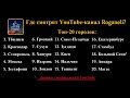 Где смотрят YouTube-канал Roganeli? [Топ-20 городов]