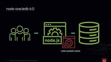 Node.js and Oracle Database: Introduction to Node-oracledb 6.0