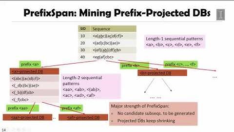 DATA MINING   4 Pattern Discovery in Data Mining   5 4  PrefixSpan—Sequential Pattern Mining by Patt