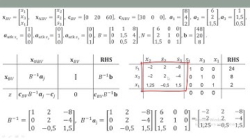 Analisis Sensitivitas (Bagian 1) Rumus Penting dalam Metode Simpleks