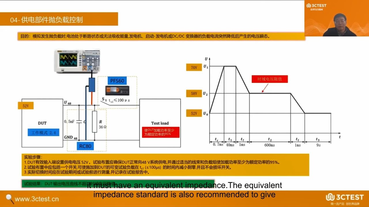 Performance Testing Requirements and Methods for 48V Systems in Road Vehicles