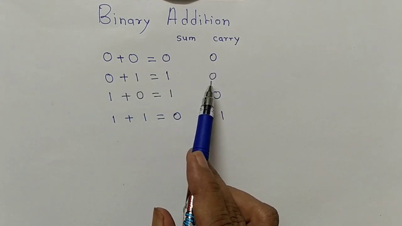 Binary Addition 1's & 2's compliment | - YouTube