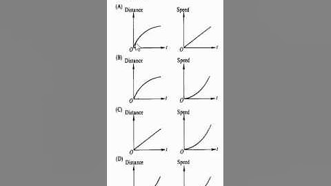 1988 AP physics C(mech) Multiple- choice exam question# 1.