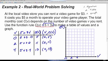 How to Graph Functions Using Tables