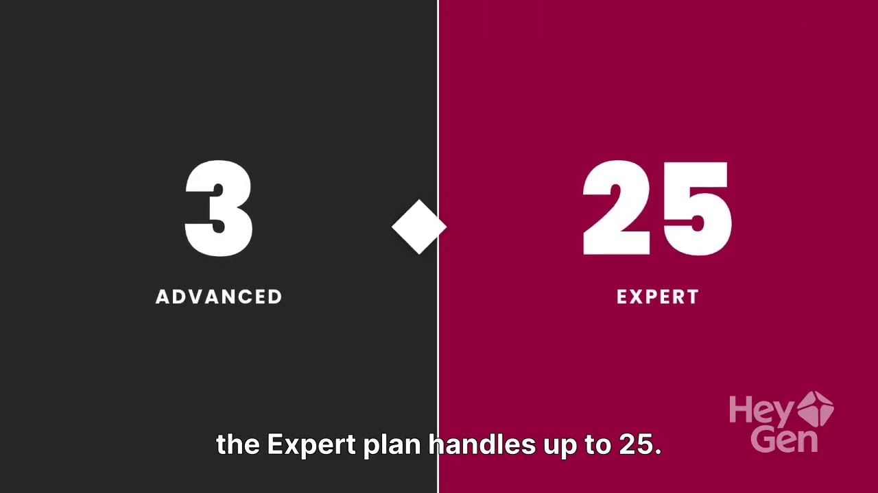 Elementor Pro Pricing Overview 2026. New Price Elementor Pro WordPress. Create any websites