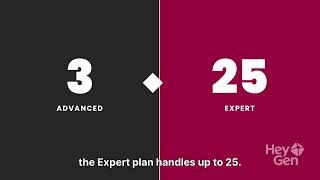 Elementor Pro Pricing Overview 2026. New Price Elementor Pro Wordpress. Create Any Websites