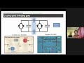 Qiqt 2022  an introduction to quantum computing with superconducting circuits  drrvijayaraghavan