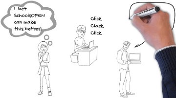 Purchase Order Approval Workflow