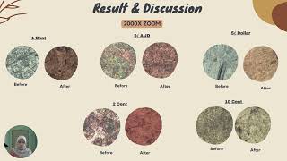 VIDEO PRESENTATION GROUP 2 (MATERIAL TESTING)