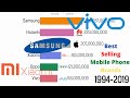 Most Popular Mobile Phone Brands (1994-2019)