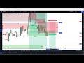 GBPAUD WEEK 1 APRIL 2024 TOP DOWN ANALYSIS