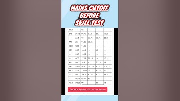 Before and After skill test Cutoff of ESIC UDC. #esicudcmainsresult #esicudccutoff2019statewise