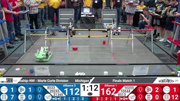 508pts Combined Penalty Free High Score | Finals 1 | Michigan State Championship-NW | CENTERSTAGE