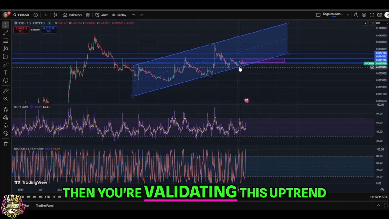XYO Crypto Update: Breakout Potential & Price Analysis! 