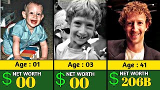 Mark Zuckerberg Networth Evolution From 1984 - 2024 | world cup 2026