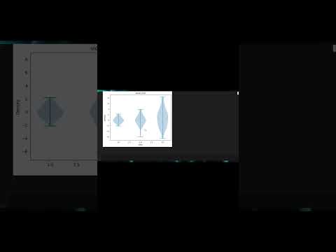 Create a Violin