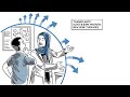 Advancing Sickle Cell Disease Research