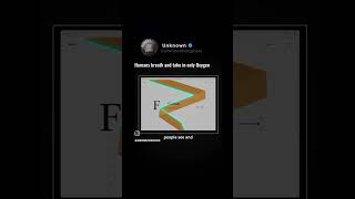 How Your Eyes REALLY Read: The F-Shape Pattern Explained By @unknownthingshare