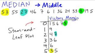 JCHS Math - Measures of Central Tendency, Stem and Leaf Plots