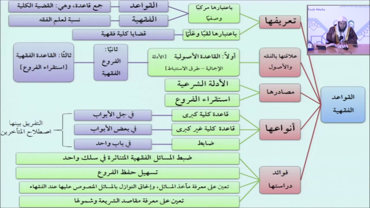 00مقدمة القواعد الفقهية - أيمن الحبشي - التأهيل الفقهي