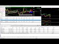 How To Trade Gold, Oil, Bitcoin and Currencies. Live Forex ...