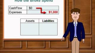 Make Money Online Free No Scams No Surveys