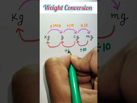 ভিডিও: সেন্টিগ্রামের সংক্ষিপ্ত রূপ কী?