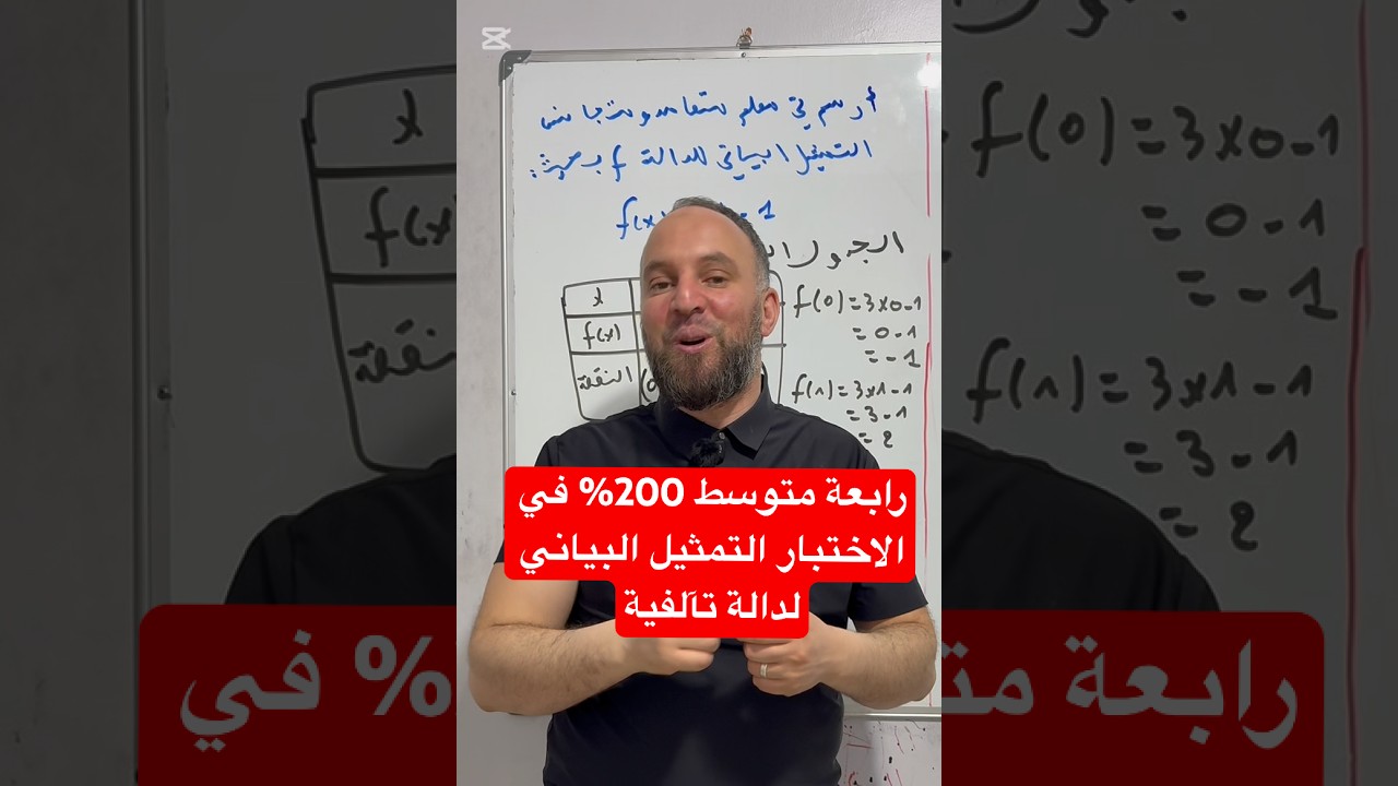 رابعة متوسط 200% في الاختبار التمثيل البياني لدالة تآلفية