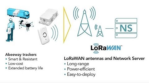 Abeeway tracking solutions for mobile assets from Saelig